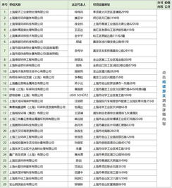 危险废物经营许可证名单及价格公开 推进环保透明化的重要一步